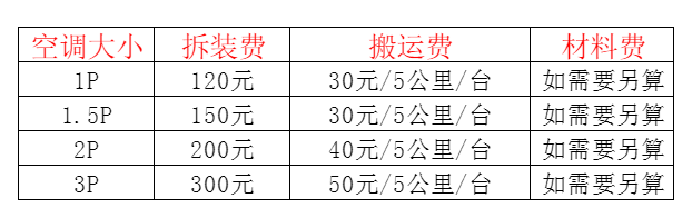班玛空调移机及费用电话在哪里找